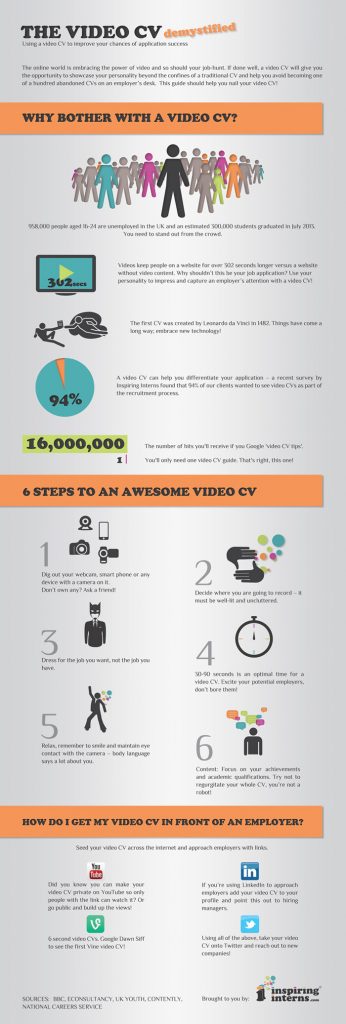 How to Make a Video CV for Job Applications [INFOGRAPHIC] - Learnist.org