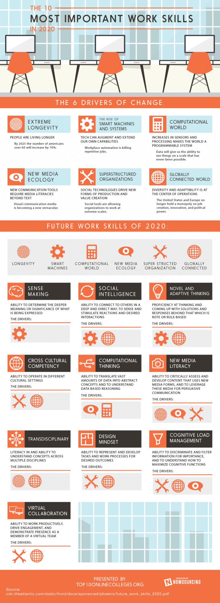 Skills Most Wanted By Employers In 2020 [INFOGRAPHIC] - LEARNIST.ORG