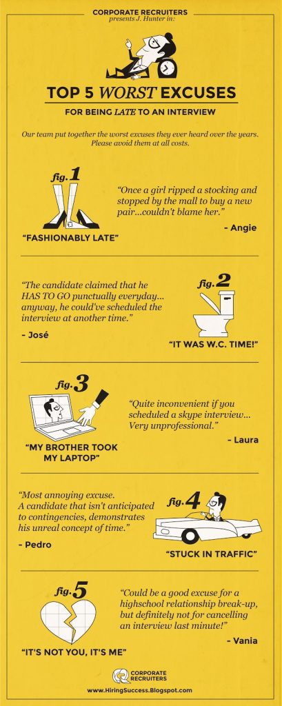 5 Most Common Worst Excuses For Being Late To An Interview