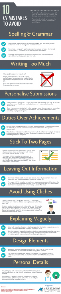 top-cv-mistakes-to-avoid-for-your-job-search