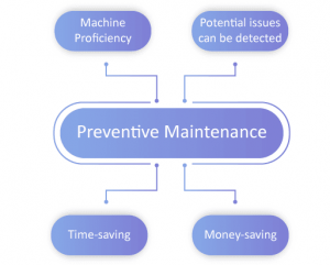 Here's How Preventive Maintenance Is Important In An Industry. Read On ...